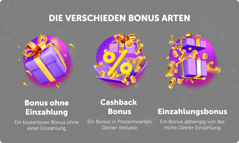 Arten von Casino Boni