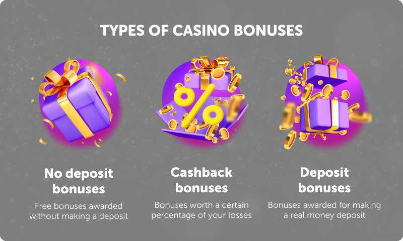 Types of casino bonuses